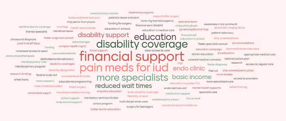 Tired of waiting? Here’s how we actually fix endometriosis care in Canada (2026 Guide)